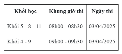 khung giờ thi