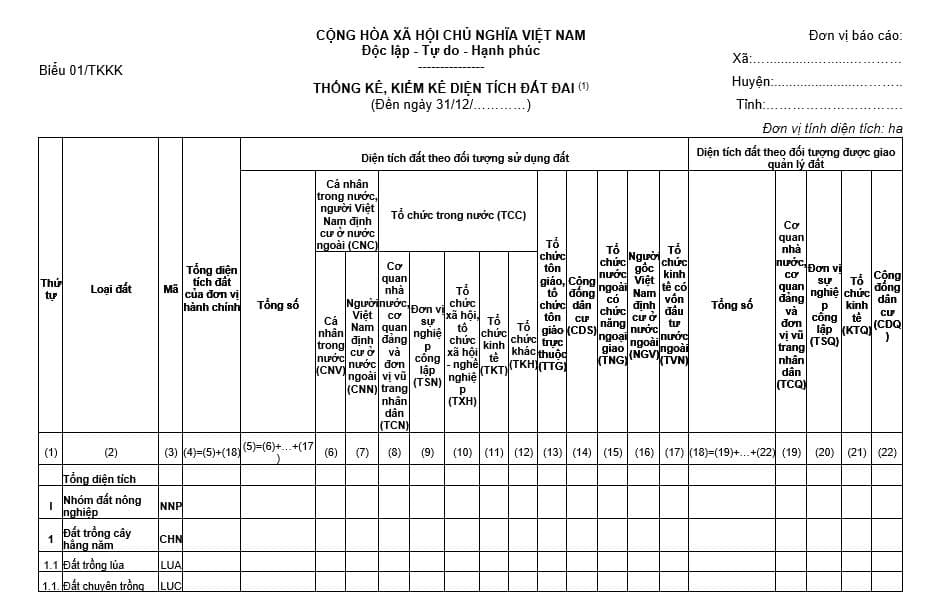 Mẫu biểu thống kê, kiểm kê diện tích đất đai