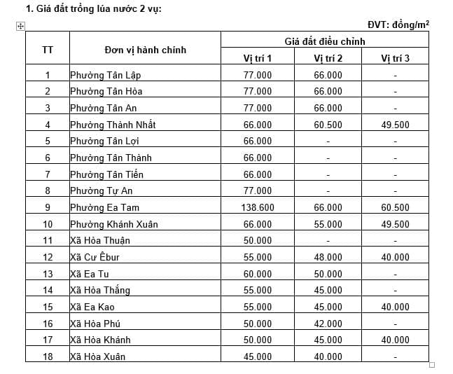 bảng giá đất Đắk Lắk 2025