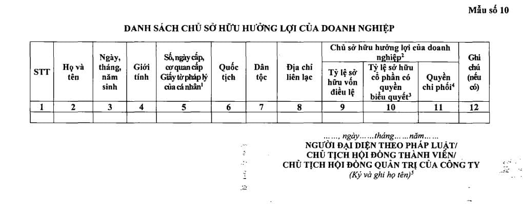 Mẫu danh sách chủ sở hữu hưởng lợi của doanh nghiệp