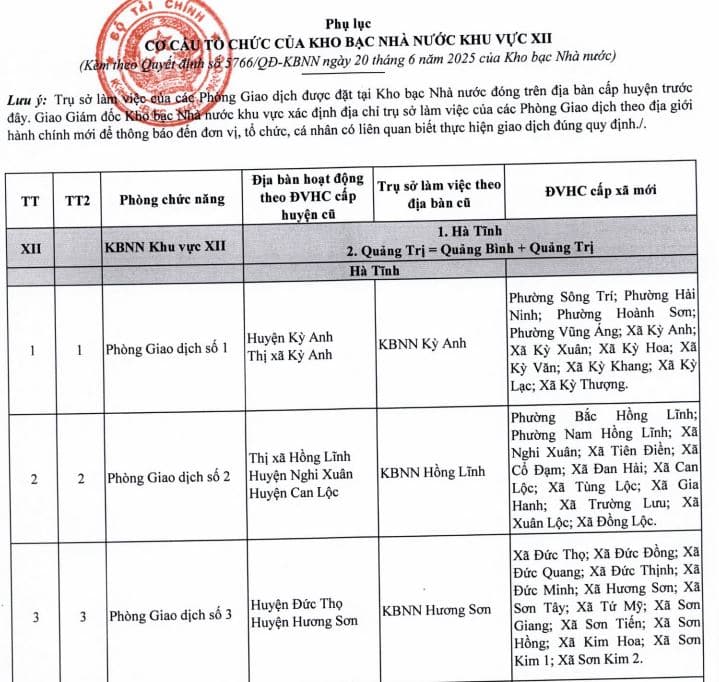 danh sách 13 Phòng giao dịch thuộc Kho bạc Nhà nước khu vực 12 (Hà Tĩnh, Quảng Trị)