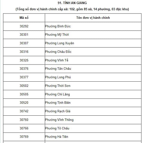 Danh sách mã đơn vị hành chính xã phường đặc khu mới tỉnh An Giang sau sáp nhập tỉnh