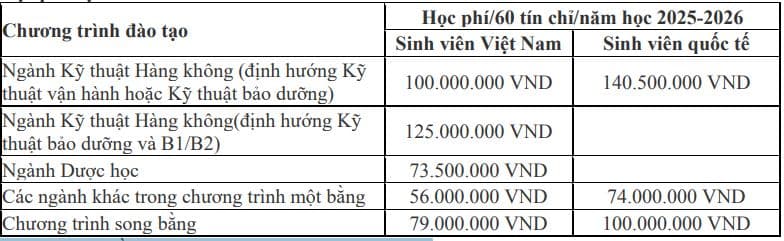 Học phí dự kiến: