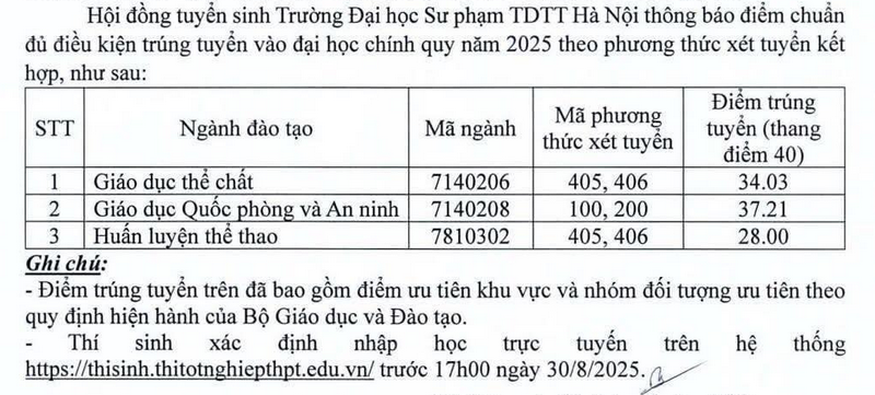 ĐIỂM CHUẨN Trường Đại học Sư phạm Thể dục Thể thao Hà Nội 2025