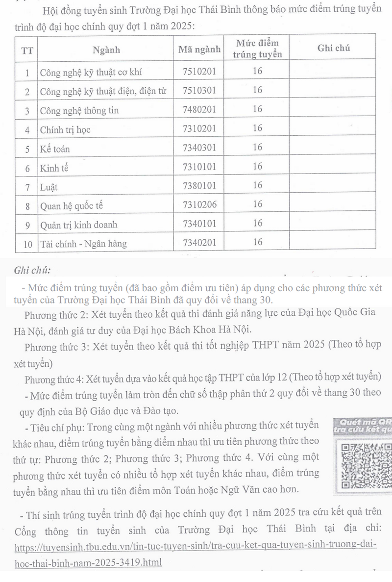 ĐIỂM CHUẨN Trường Đại học Thái Bình 2025