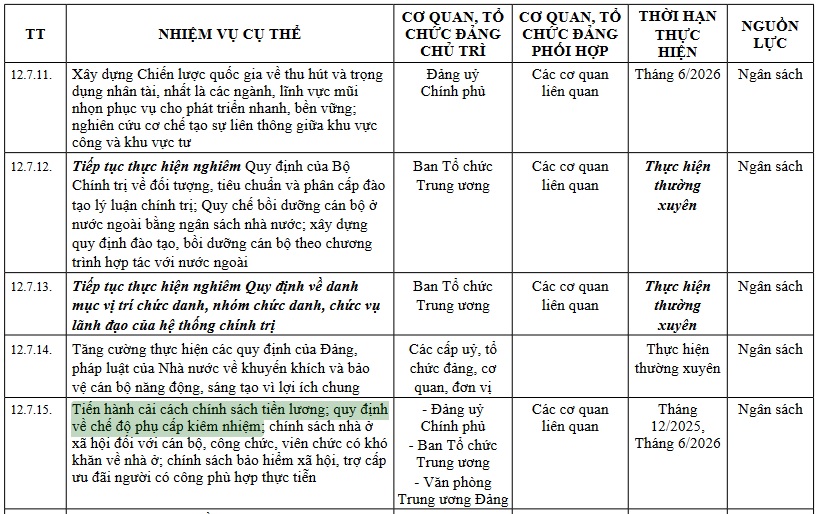 Dự kiến tiến hành cải cách chính sách tiền lương; quy định về chế độ phụ cấp trong tháng 12/2025, tháng 6/2026 đúng không?