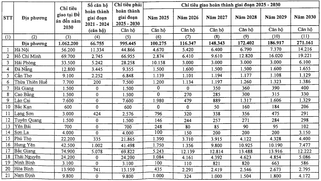 https://cdn.thuvienphapluat.vn//uploads/Hoidapphapluat/2025/NTKL/01032025/nha-o-xa-hoi.png