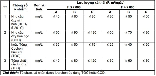 https://cdn.thuvienphapluat.vn//uploads/Hoidapphapluat/2025/NTKL/03032025/bang-1.jpg