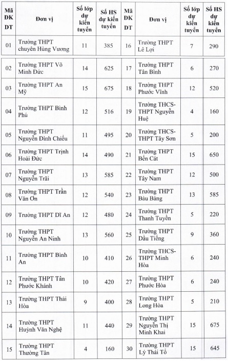 https://cdn.thuvienphapluat.vn//uploads/Hoidapphapluat/2025/NTKL/06022025/cong-lap.jpg