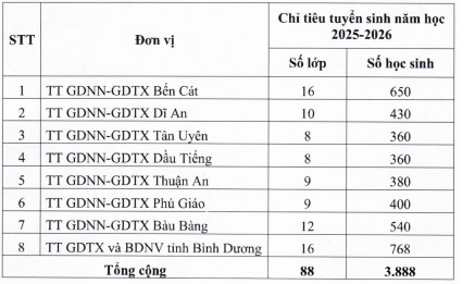 https://cdn.thuvienphapluat.vn//uploads/Hoidapphapluat/2025/NTKL/06022025/gdtx.jpg