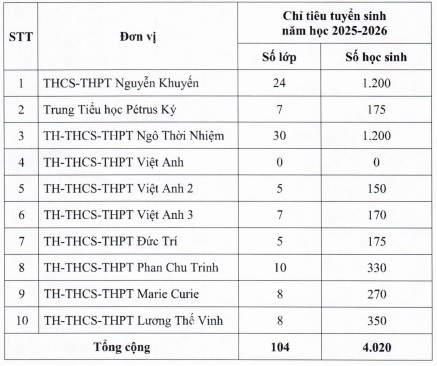 https://cdn.thuvienphapluat.vn//uploads/Hoidapphapluat/2025/NTKL/06022025/tu-thuc.jpg