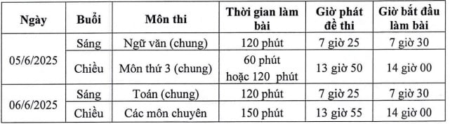 https://cdn.thuvienphapluat.vn//uploads/Hoidapphapluat/2025/NTKL/13022025/lich-thi.jpg