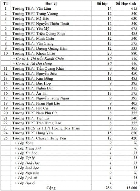 https://cdn.thuvienphapluat.vn//uploads/Hoidapphapluat/2025/NTKL/13022025/thpt-cong-lap.jpg