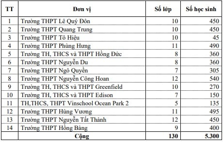 https://cdn.thuvienphapluat.vn//uploads/Hoidapphapluat/2025/NTKL/13022025/thpt-ngoai-cong-lap.jpg