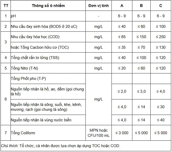 https://cdn.thuvienphapluat.vn//uploads/Hoidapphapluat/2025/NTKL/13032025/bang-11.jpg