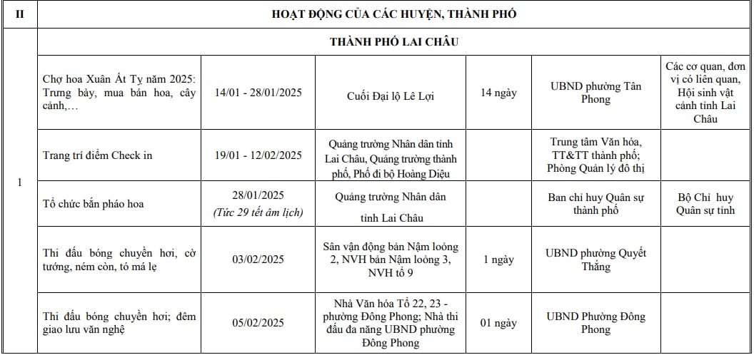 https://cdn.thuvienphapluat.vn//uploads/Hoidapphapluat/2025/NTKL/16012025/muc2.jpg