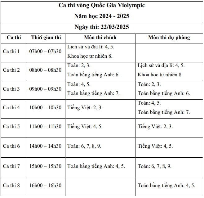 https://cdn.thuvienphapluat.vn//uploads/Hoidapphapluat/2025/NTKL/17032025/thi-vong-quoc-gia.jpg