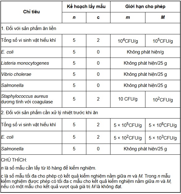 https://cdn.thuvienphapluat.vn//uploads/Hoidapphapluat/2025/NTKL/18012025/chi-tieu.jpg