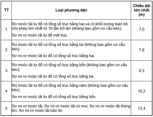 https://cdn.thuvienphapluat.vn//uploads/Hoidapphapluat/2025/NTKL/19032025/cd.jpg
