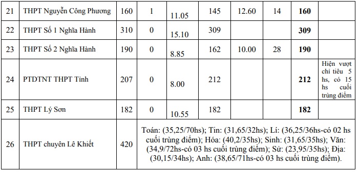 https://cdn.thuvienphapluat.vn//uploads/Hoidapphapluat/2025/NTKL/20062025/qn-3.jpg