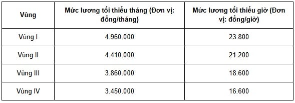 https://cdn.thuvienphapluat.vn//uploads/Hoidapphapluat/2025/NTKL/21022025/luong-tt.jpg