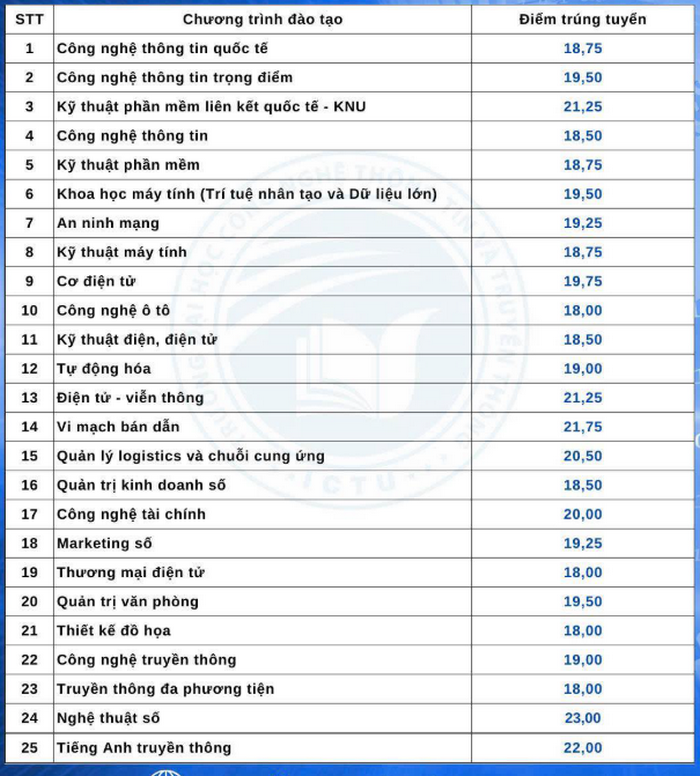 https://cdn.thuvienphapluat.vn//uploads/Hoidapphapluat/2025/NTKL/22082025/cntt.png