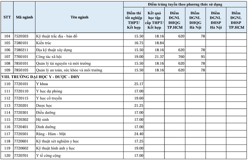 https://cdn.thuvienphapluat.vn//uploads/Hoidapphapluat/2025/NTKL/22082025/h-7.png