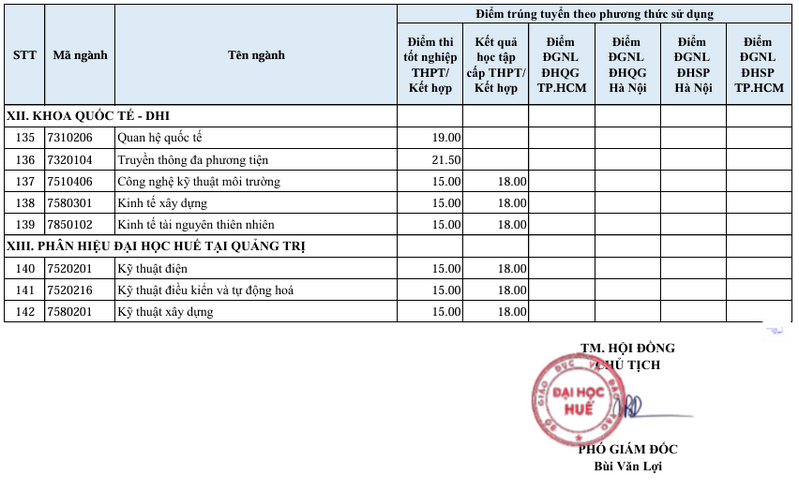 https://cdn.thuvienphapluat.vn//uploads/Hoidapphapluat/2025/NTKL/22082025/h-9.png