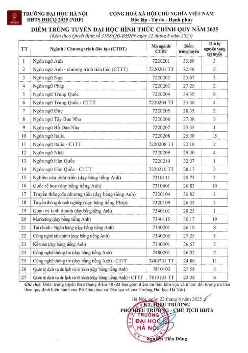 https://cdn.thuvienphapluat.vn//uploads/Hoidapphapluat/2025/NTKL/22082025/ha-noi.png