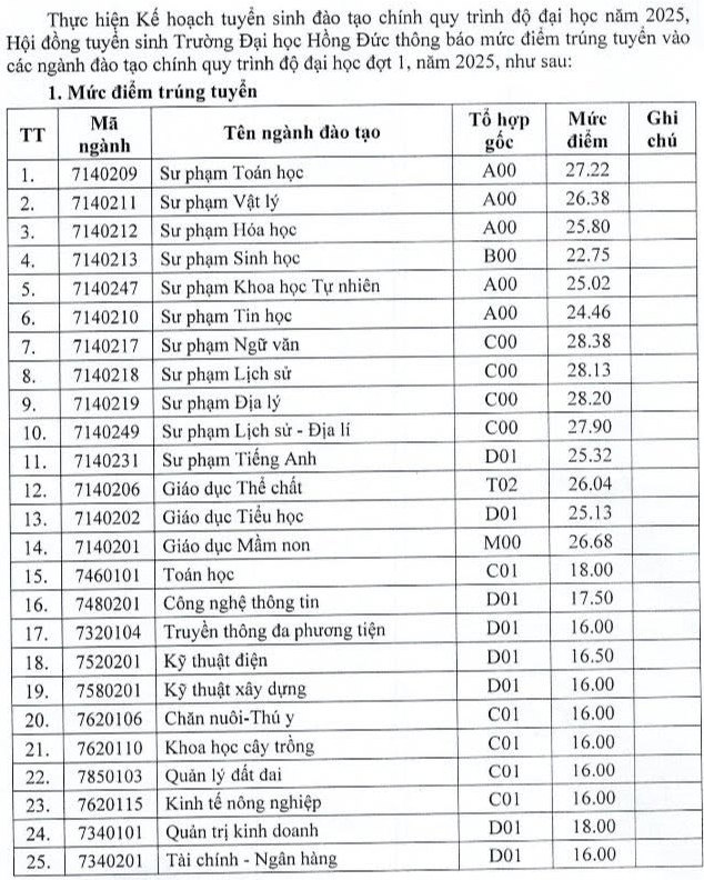 Điểm chuẩn Trường Đại học Hồng Đức năm 2025
