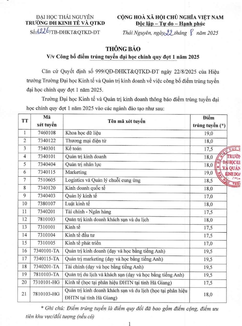 https://cdn.thuvienphapluat.vn//uploads/Hoidapphapluat/2025/NTKL/22082025/kt-qtkd.jpg