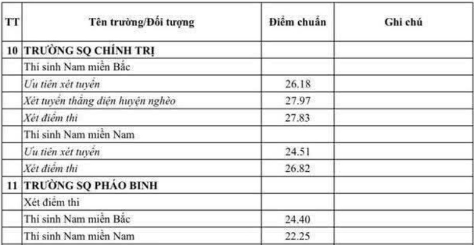 https://cdn.thuvienphapluat.vn//uploads/Hoidapphapluat/2025/NTKL/22082025/phao-binh.jpg