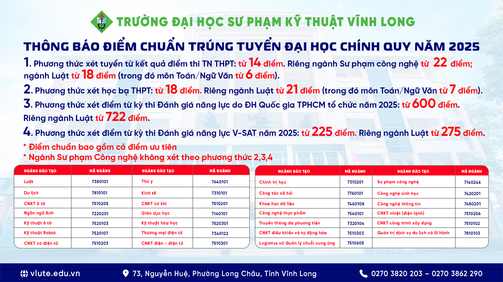 https://cdn.thuvienphapluat.vn//uploads/Hoidapphapluat/2025/NTKL/22082025/spkt-vinh-long.jpg