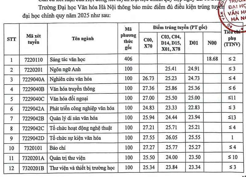 https://cdn.thuvienphapluat.vn//uploads/Hoidapphapluat/2025/NTKL/22082025/vh-hn.jpg