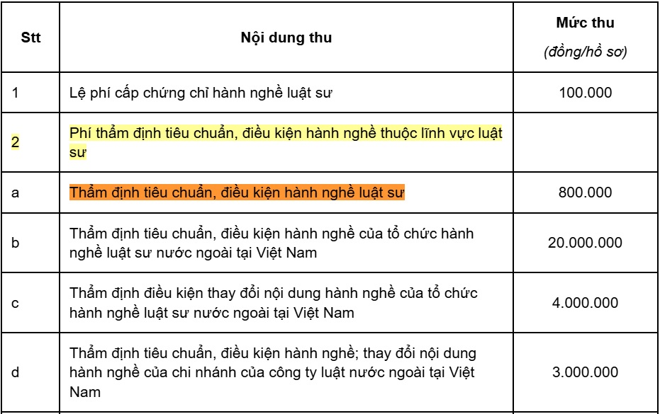 https://cdn.thuvienphapluat.vn//uploads/Hoidapphapluat/2025/NTKL/23072025/phi.jpg