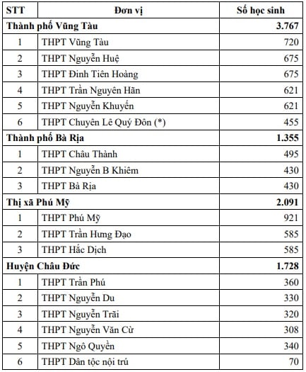 https://cdn.thuvienphapluat.vn//uploads/Hoidapphapluat/2025/NTKL/24022025/so-1.jpg