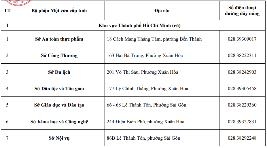 https://cdn.thuvienphapluat.vn//uploads/Hoidapphapluat/2025/NTKL/27062025/mot-cua-1.png