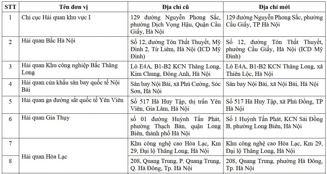 https://cdn.thuvienphapluat.vn//uploads/Hoidapphapluat/2025/NTKL/30072025/dc-1.jpg