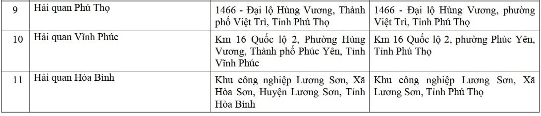 https://cdn.thuvienphapluat.vn//uploads/Hoidapphapluat/2025/NTKL/30072025/dc-2.jpg