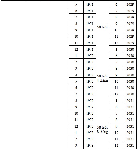 https://cdn.thuvienphapluat.vn//uploads/Hoidapphapluat/2025/NVT/2025/THANG6/16/nghihuu/nghihuu4.jpg
