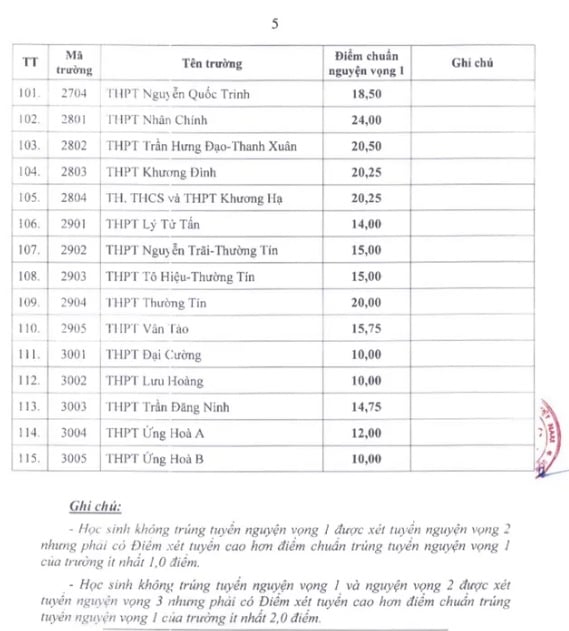https://cdn.thuvienphapluat.vn//uploads/Hoidapphapluat/2025/NVT/2025/THANG7/05/diemchuan/hn5.jpg