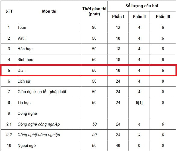 https://cdn.thuvienphapluat.vn//uploads/Hoidapphapluat/2025/NVT/2025/THANG7/15/thpt/phodiem/hinhdiaaaa.jpg