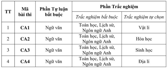 https://cdn.thuvienphapluat.vn//uploads/Hoidapphapluat/2025/NVT/2025/THANG7/19/bca/hinhbca.jpg