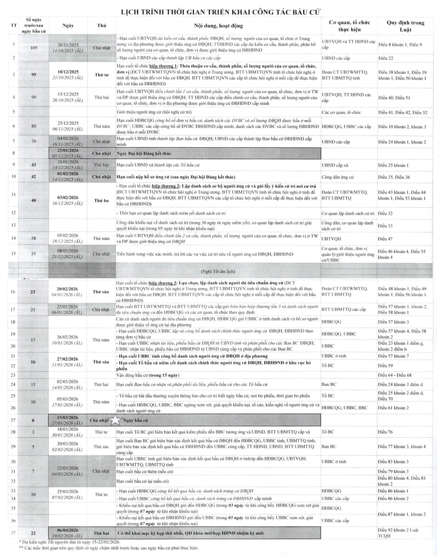 https://cdn.thuvienphapluat.vn//uploads/Hoidapphapluat/2025/NVT/2025/thang11/14/kh62/lich-trinh-hinh.jpg