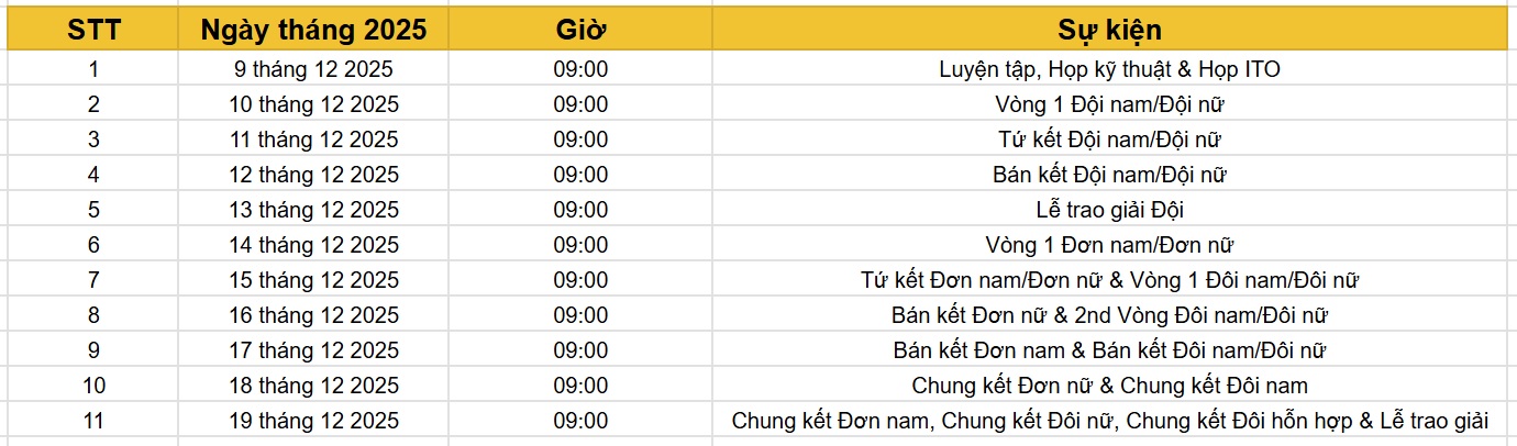 Lịch thi đấu môn Quần vợt SEA Games 33 năm 2025 tại Thái Lan diễn ra khi nào?