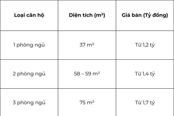 Giá bán căn hộ Opal Cityview năm 2025 là bao nhiêu?