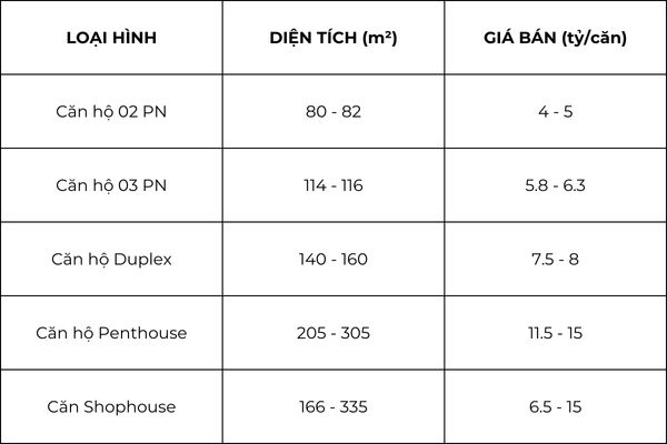 Giá bán căn hộ Fiato Uptown Thủ Đức mới nhất 2025 