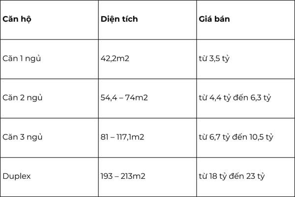 Giá bán căn hộ Lumi Elite Hà Nội cập nhật T1/2025? 