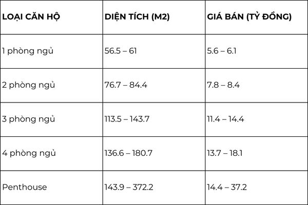 Cập nhật giá bán căn hộ Masteri Grand View 2025?