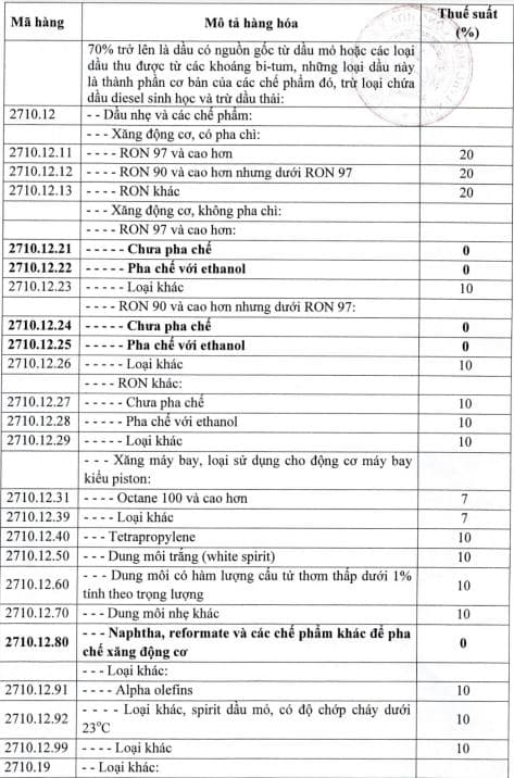 mặt hàng xăng dầu